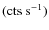 $(\mbox{cts s}^{-1})$