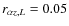 $r_{\alpha z,L}=0.05$