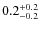 $\rm0.2^{+0.2}_{-0.2}$