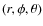 $(r, \phi, \theta)$