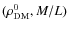 $(\rho_{\rm DM}^{0}, {M/ L})$