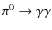 $\pi ^0 \to \gamma \gamma $