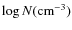 $\log N(\mbox{cm}^{-3})$