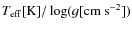 $T_{\rm eff}[{\rm K}]/\log(g[{\rm cm~s}^{-2}])$