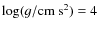 $\log(g/{\rm cm~s}^2)=4$