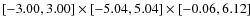 $[-3.00, 3.00]\times[-5.04, 5.04]\times[ -0.06, 6.12]$