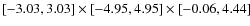 $[-3.03, 3.03] \times [-4.95, 4.95] \times [-0.06, 4.44]$