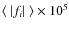 $\langle~\vert f_i\vert~\rangle \times 10^{5}$