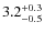 $3.2^{\rm +0.3}_{-0.5}$