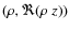 $(\rho,\Re(\rho ~ z))$