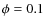 $\phi=0.1$