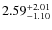 $\rm 2.59_{-1.10}^{+2.01}$