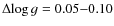 $\Delta\!\log{g}=0.05{-}0.10$