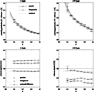\begin{figure}
\par\mbox{\includegraphics[width=8cm,clip]{14500f3a.eps} \hskip10...
...ncludegraphics[width=8cm,clip]{14500f3d.eps} }\\
\vspace*{-0.5mm}
\end{figure}