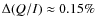 $\Delta(Q/I)\approx0.15\%$