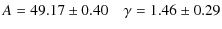 $\displaystyle A = 49.17 \pm 0.40 \quad \gamma = 1.46 \pm 0.29$