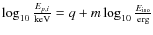 $\log_{10}
\frac{E_{p,i}}{\rm keV} = q + m \log_{10} \frac{E_{\rm iso}}{\rm erg}$