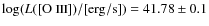 $\log(L(\mbox{[O {\sc iii}]})/{\rm [erg/s]}) = 41.78\pm0.1$