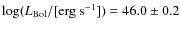 $\log(L_{\rm Bol}/[{\rm erg~s^{-1}}]) = 46.0\pm0.2$