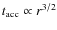 $t_{\rm acc} \propto r^{3/2}$