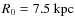 $R_0=7.5~{\rm kpc}$