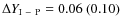 $\Delta Y_{\rm I~-~P}=0.06 ~(0.10)$