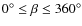 $0^\circ\le\beta\le 360^\circ$