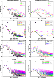 \begin{figure}
\par\includegraphics[width=7.9cm,clip]{14818Fig2.eps}\hspace*{0.5...
...s}\hspace*{0.5cm}
\includegraphics[width=7.9cm,clip]{14818Fig9.eps}
\end{figure}