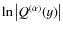 $\ln\left\vert Q^{(\alpha)}(y)\right\vert$