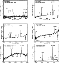 \begin{figure}
\par\mbox{\psfig{file=14852f11ul.ps,width=9cm,angle=270}\psfig{fi...
...dth=9cm,angle=270}\psfig{file=14852f11lr.ps,width=9cm,angle=270} }\end{figure}