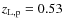 $z_{\rm L,p}=0.53$