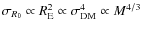 $\sigma_{R_0} \propto R_{\rm E}^2 \propto \sigma_{\rm DM}^4 \propto M^{4/3}$