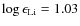 $\log\epsilon_{\rm Li}=1.03$