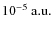 $\rm 10^{-5}~ a.u.$