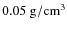 $0.05 \rm ~g/cm^3$