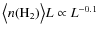 $\bigl\langle
n({\rm H}_2) \bigr\rangle L \propto L^{-0.1}$