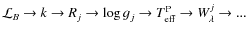 $\mathcal{L}_{B} \to k \to R_{j} \to \log g_{j} \to T_{{\rm eff}}^{{\rm P}} \to W_{\lambda}^{j} \to ...$