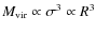 $M_{\rm vir} \propto \sigma^3 \propto R^3$