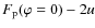 $F_{\rm p}(\varphi=0)-2u$