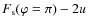 $F_{\rm s}(\varphi=\pi)-2u$
