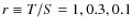 $r\equiv T/S = 1, 0.3, 0.1$
