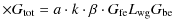 $\displaystyle \times G_{\rm tot} = a \cdot k \cdot \beta \cdot G_{\rm fe} L_{\rm wg} G_{\rm be}$