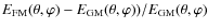 $E_{\rm FM}(\theta ,\varphi )-E_{\rm GM}(\theta ,\varphi ))/E_{\rm GM}(\theta ,\varphi )$
