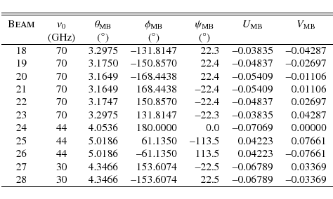 \begin{displaymath}{\begin{tabular}{c c r@{.}l r@{.}l r@{.}l r@{.}l r@{.}l r@{.}...
...&6074 & 22&5 & --0&06789 & --0&03369 \\
\hline
\end{tabular}}
\end{displaymath}