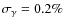 $\sigma _\gamma = 0.2\%$