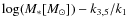 $\log(M_{*}[M_{\odot}])-k_{3,5}/k_{1}$