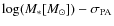 $\log(M_{*}[M_{\odot}])-\sigma_{\rm PA}$