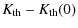 $\displaystyle K_{\rm th}-K_{\rm th}(0)$