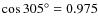 $\cos 305^\circ=0.975$