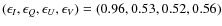 $(\epsilon_I,
\epsilon_Q, \epsilon_U, \epsilon_V) = (0.96, 0.53, 0.52, 0.56)$